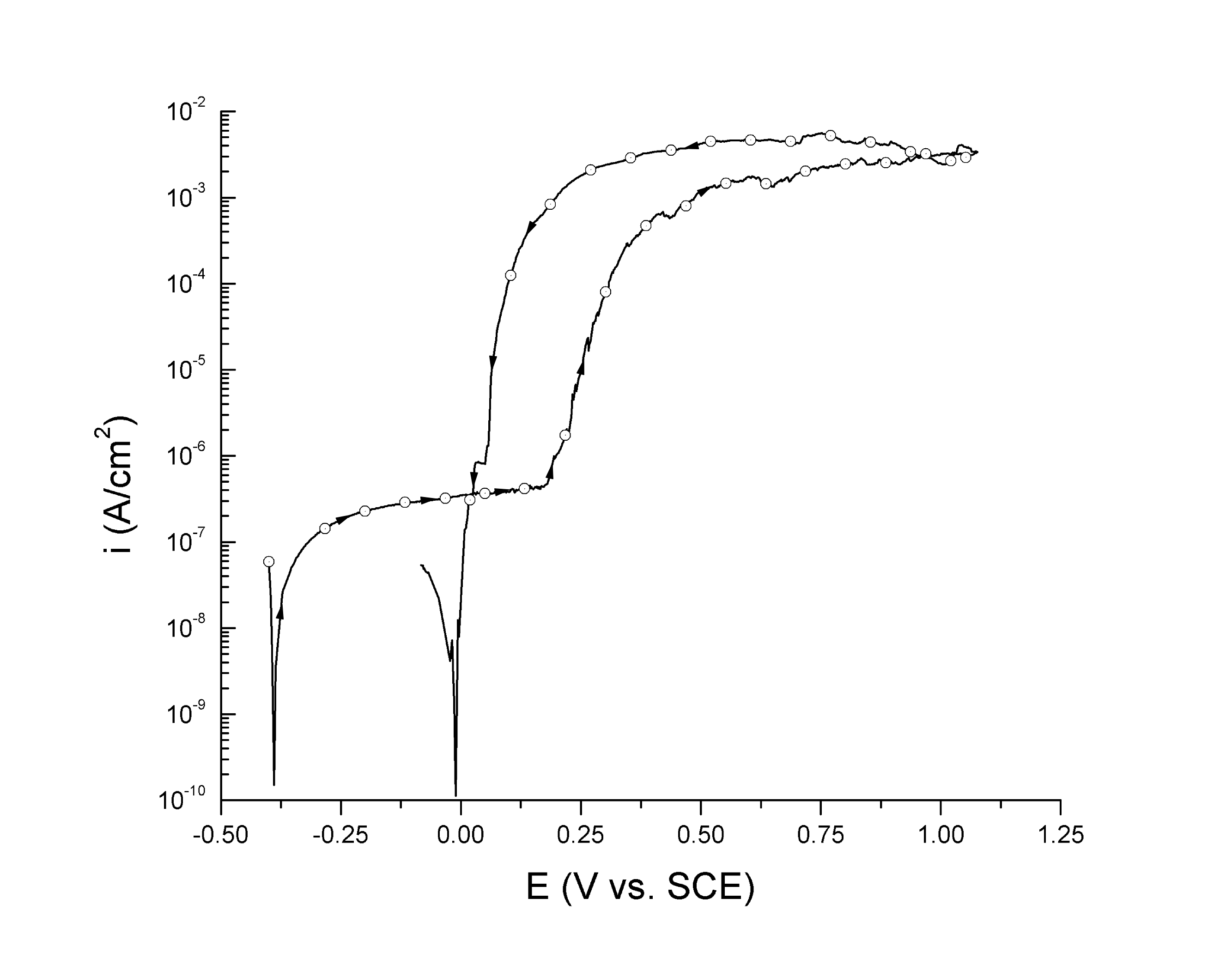 Electrochem Eng L03-08 Polarization curve and example for an